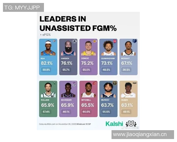 NBA新赛季25大球星评选揭晓谁将成为第二中锋的最佳人选 NBA新赛季25大球星评选揭晓谁将成为第二中锋的最佳人选