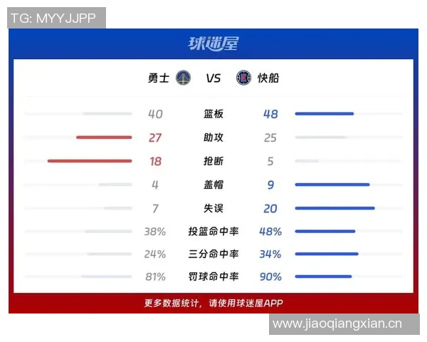 快船勇士对决揭秘NBA年龄最大的球队排名前五